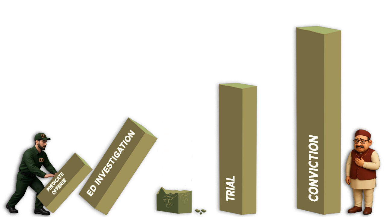 A-New-Legal-Horizon-How-Judicial-Stays-and-Critical-Remarks-Are-Reshaping-PMLA-Law.webp