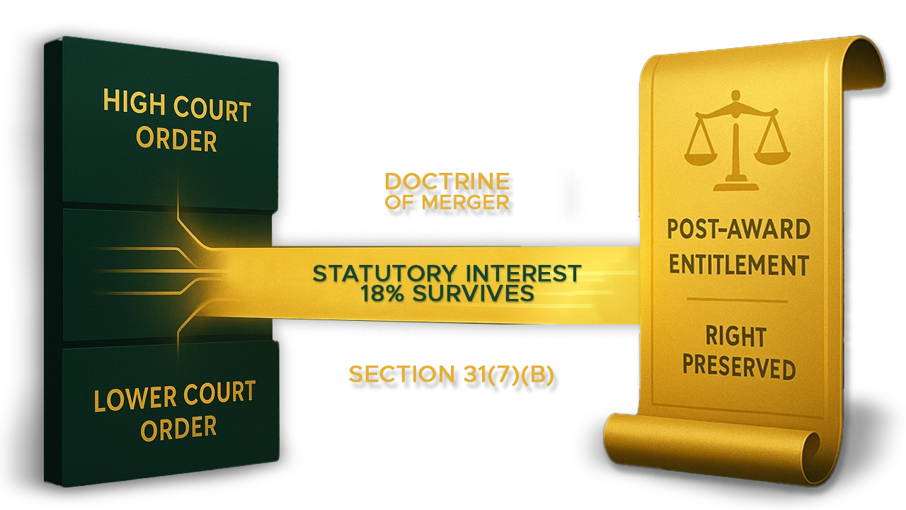 The-Unmerged-Claim-How-Non-Adjudication-Preserves-the-Right-to-Statutory-Interest-in-Arbitration-proceedings_.webp