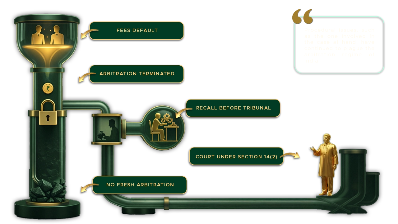 Section 38(2) and the Mandate's End: The Supreme Court Unifies Termination Law and Calls for Legislative Urgency