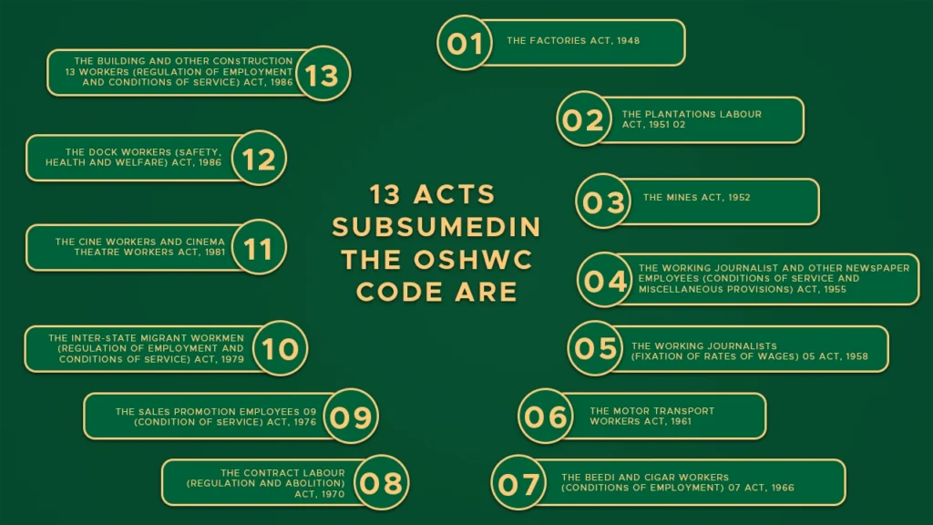 Comparison Of Labour Laws