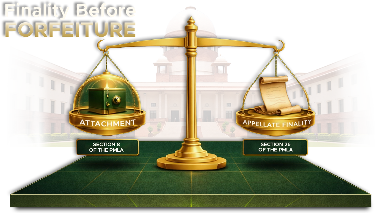 No Confiscation Without Finality: Supreme Court Clarifies Section 8 of PMLA in Nav Nirman Builders
