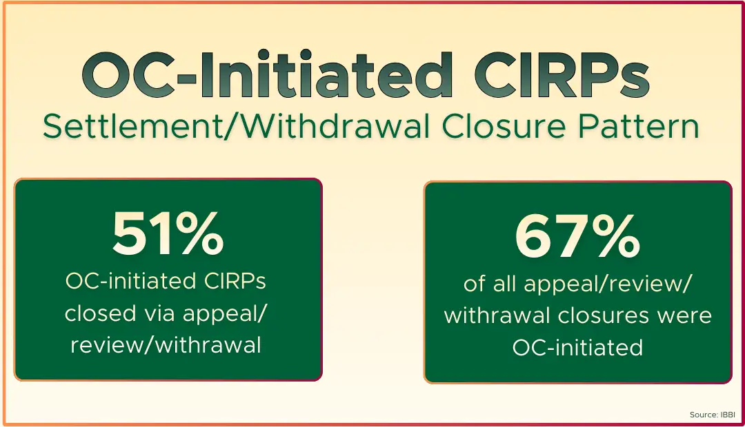 What the Closure Data Reveals About Creditor Behaviour