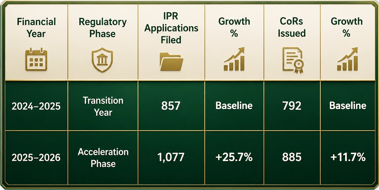 NBA-IPR-Performance-Growth-Metrics-2024–2026